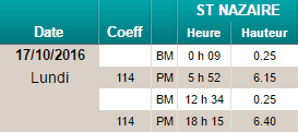 hauteur_marée